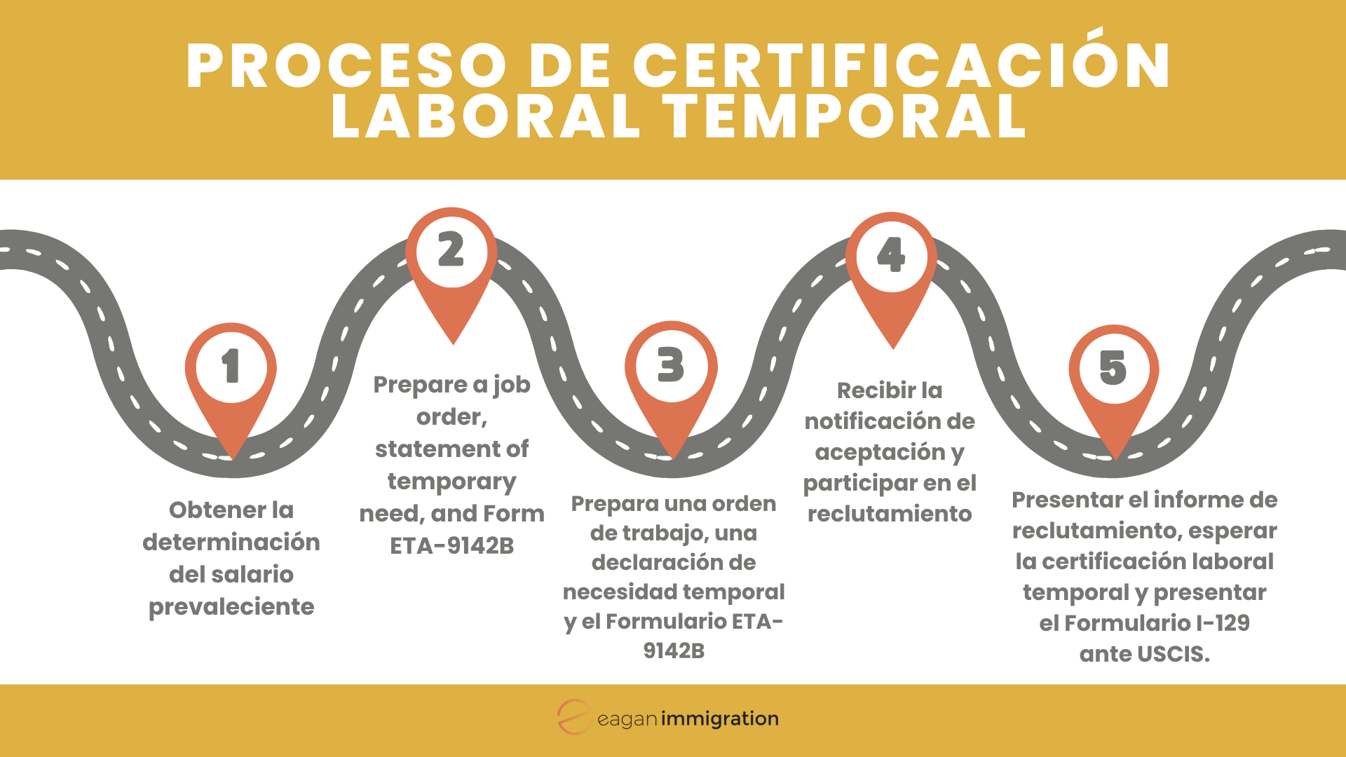 proceso de certificación laboral temporal