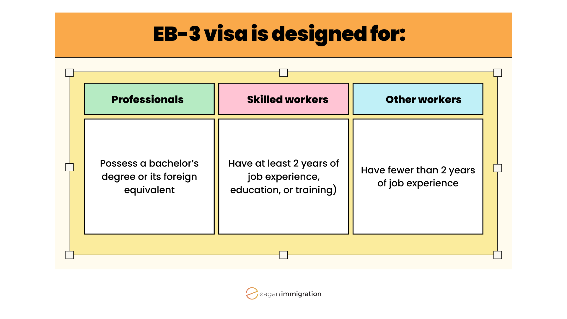 EB-3 visa