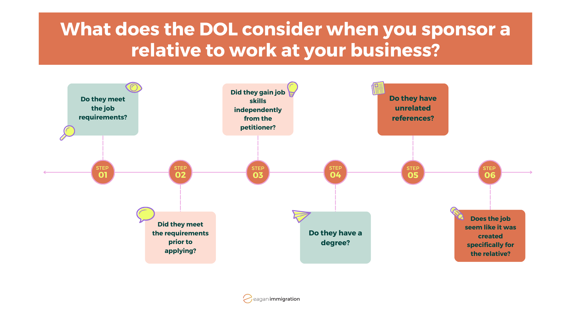 What does the DOL consider when you sponsor a relative to work at your business