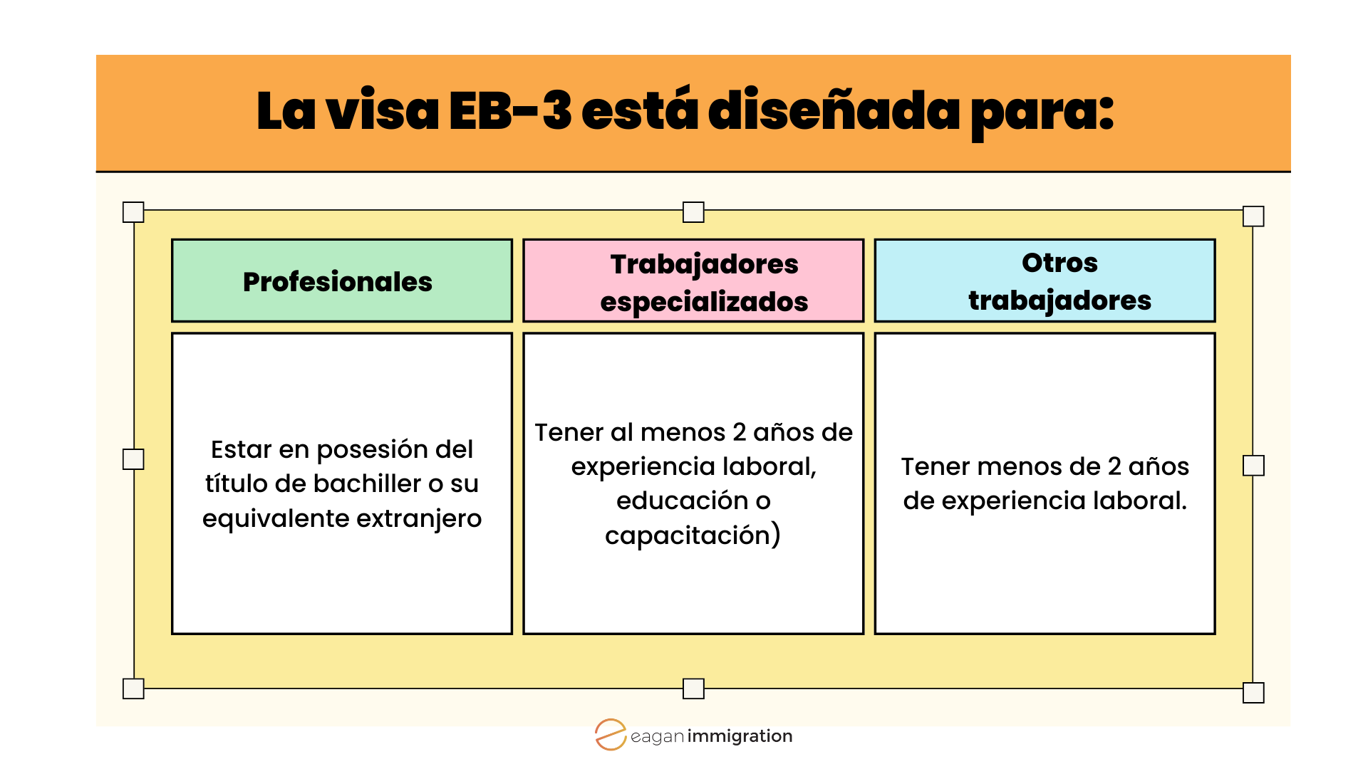 La visa EB-3 