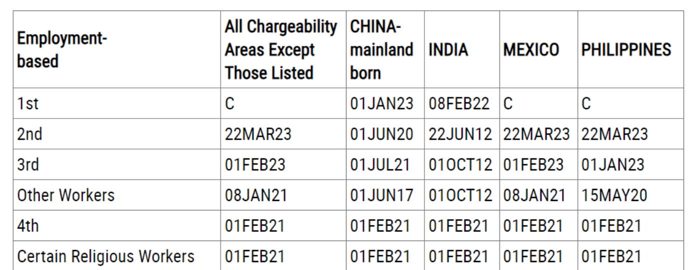 H-1B visa priority date